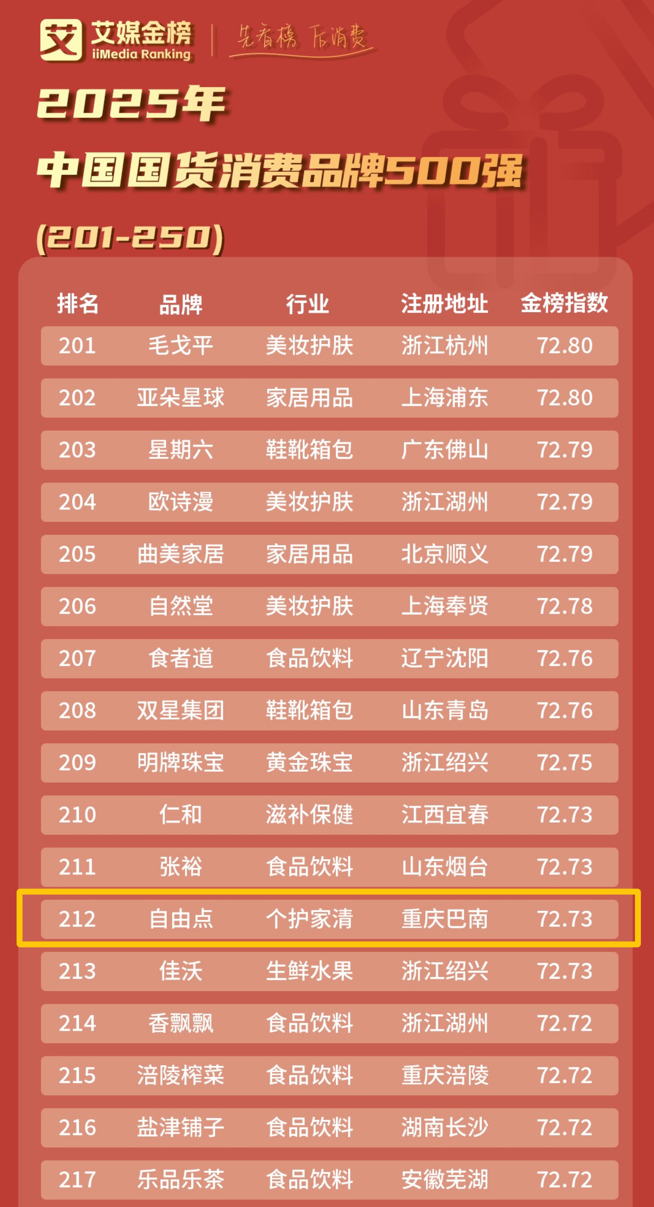 6686体育手机客户端股份